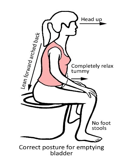 example of posture on toilet